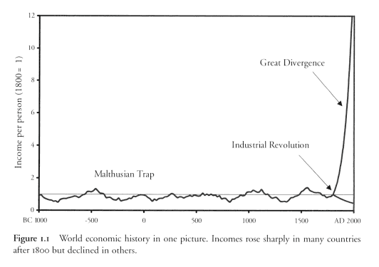 great-divergence-graph Clark